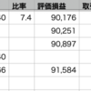 QQQ+0.93% > VOO+0.53% > 自分+0.18%