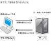  サーバに処理内容のリクエストを送信する