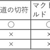 フランクフルトでiPhoneを使って片手でコンタクトレス決済を試す。(Apple Pay)