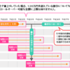 ジュニアNISAで最長20年間の非課税長期投資をインデックスファンドでする｜収益シミュレーション