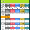 びわこ大賞最終日〜9R予想〜