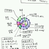 Chronodex and the SPIRALDEX on enchantMOON