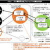 期待利回り10%超！？クラウドクレジットの「ペルー小口債務者支援プロジェクト」とは？