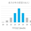 Productの構成要素 「参加者」