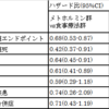 糖尿病の有名文献もろもろ-2【UKPDS33,34,35,80】