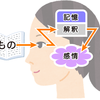 文が伝わる、とは