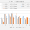 マイロ将棋（38）教師データ 改善後(80)120万局面分