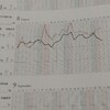 ダイエット 現実を見つめて 56週間 