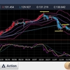 230105 ドル円状況判断