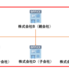 DB呼び出し回数を減らしてコア機能を高速化した話。そして起こった悲劇と教訓