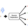 【深層学習】無料で歌声分離や楽器分離を行う方法