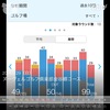 2024年9月29日 ヌーヴェルゴルフ倶楽部：99(29)