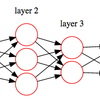 ニューラルネットワークを図解するためグラフ描画ツールgraphviz導入