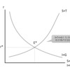 古典派の国民所得決定理論－公務員試験マクロ経済学