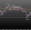 欧州時間の米ドルの見通し