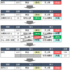 番外5-8.消費税の仕組み【税抜経理のカラクリ】