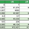 電気ガス水道料金（2024年4月請求分）