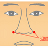 迎香ツボ、花粉症にいい。