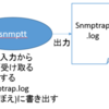 ZABBIX の SNMP関連まとめ