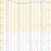 ダイエット途中経過(71日後)  今週は順調
