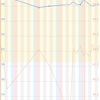 ダイエット途中経過(113日後)  微減でキープ中