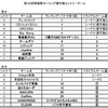 訂正～第32回青森県カーリング選手権大会トライアルの組合せ