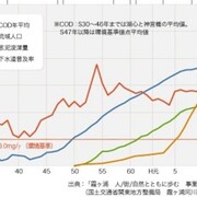 アサザ基金の欺瞞 カテゴリーの記事一覧 Limnology 水から環境を考える