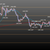 4.10　ポンド円チャート分析から今夜の見通しと値動き予想