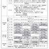 第18回全国高等学校カーリング選手権大会のスケジュール