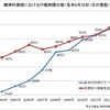 【向精神薬被害の実情】　常用量離脱症状の危険　常用量離脱症状の不可逆的症状