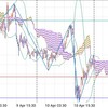 トレード記録(04/10) ユーロ円、ドル円、豪ドル円