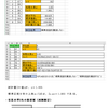 統計の理解（検定）・問題２－１の解