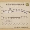 白菜の価格動向を調べる３