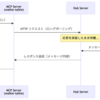 自分が見ていた未来を、翌日Cursorが公式リリースした話