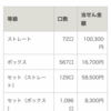 10月23日の結果です