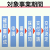 【基礎知識】補助金と助成金のメリットと注意点