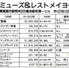 ハイスコア集計店マッピングプロジェクト　ゲーメスト1993年8月号／トピック店舗：アミューズ＆レストメイヨ―／川島玩具店（兵庫県）