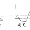 投資とトレード、どっちをやりたいのか？