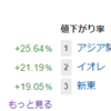 日本市場全面高でした