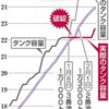 東電 破綻明かさず