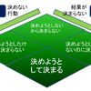 「決めようとしないのに決まる」経験がリーダーを壊す