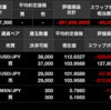 FXドル円卒業に向けた今後の展望。