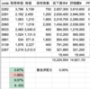 バリュー投資成績2024年1月　年初来パフォーマンス