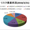 アセットアロケーション(2018年3月)