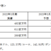 新規で2銘柄を購入(´･ェ･｀)