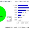 誰がイカを遊んでるのか