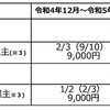 令和４年12月以降の雇調金、休業支援金などの特例措置について