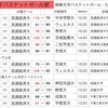 週刊流経スポーツ vol.15