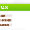 【ウマ娘】無課金が育成回数300いったので状況を残す