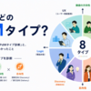あなたはどのPdMタイプ？認知スタイルの考え方をヒントに作った「PdMタイプ診断」と、ラクス開発組織で試してわかったこと